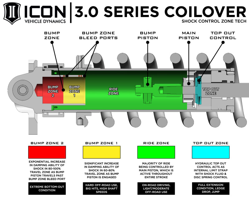 ICON 22-23 Toyota Tundra 3.0 Series Shocks VS RR CDEV Coilover Kit